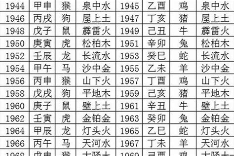 1974 属什么|1974年7月出生五行属什么命？是什么生肖？